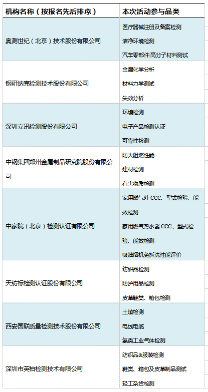 检测报告1V1服务，来TIC智检节就“购”了