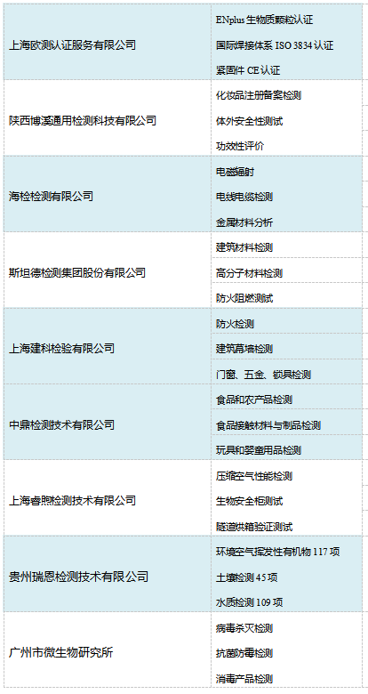 检测报告1V1服务，来TIC智检节就“购”了