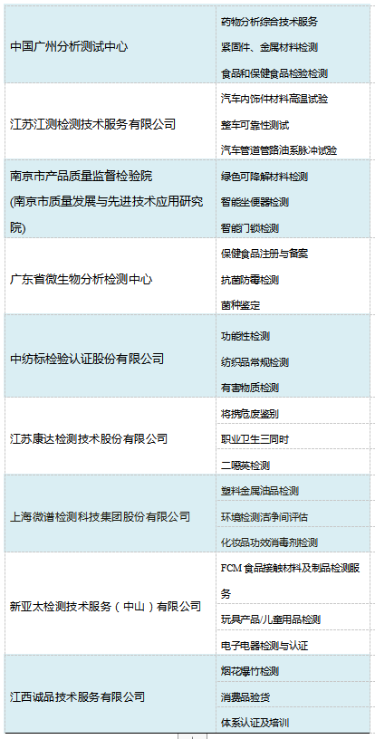 检测报告1V1服务，来TIC智检节就“购”了